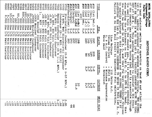 1020A ; Sentinel Radio Corp. (ID = 299568) Radio