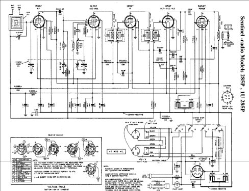 1U285P ; Sentinel Radio Corp. (ID = 296972) Radio