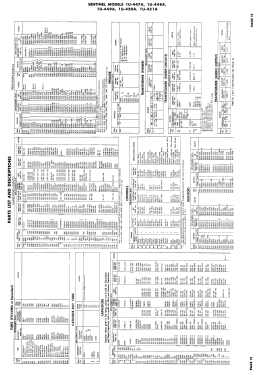 1U447-A; Sentinel Radio Corp. (ID = 3089166) Televisión