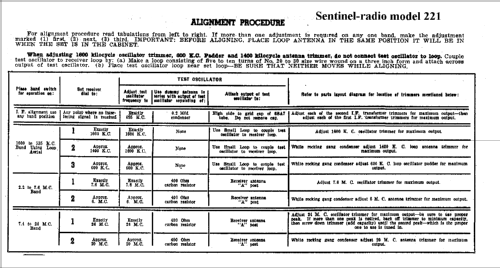 221 ; Sentinel Radio Corp. (ID = 286501) Radio