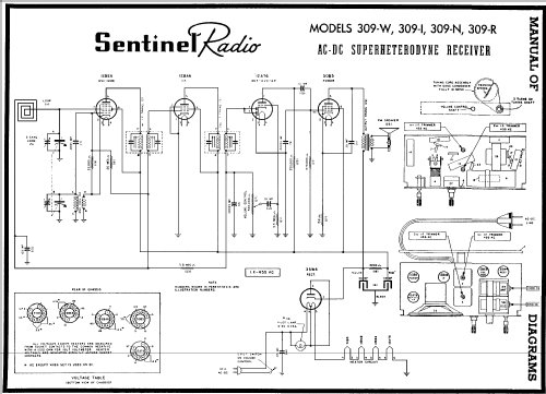 309-W ; Sentinel Radio Corp. (ID = 91737) Radio