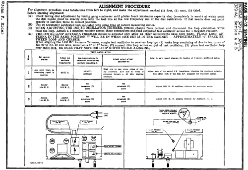 329-I ; Sentinel Radio Corp. (ID = 649080) Radio