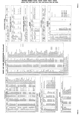 440 ; Sentinel Radio Corp. (ID = 3014784) Televisore