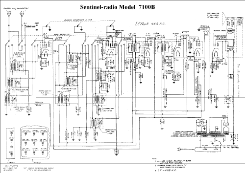 7100B ; Sentinel Radio Corp. (ID = 306441) Radio
