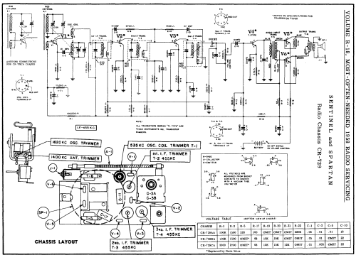 CR-729 ; Sentinel Radio Corp. (ID = 139849) Radio