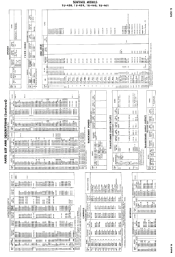 1U458; Sentinel Radio Corp. (ID = 3150929) Television