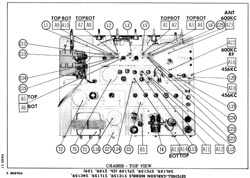 21C159 Ch= 159; Setchell Carlson, (ID = 891766) TV Radio