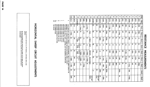 58 Ch= 158; Setchell Carlson, (ID = 2591683) Television