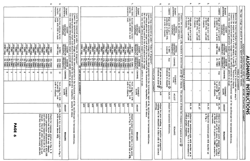 711 Ch= C-201; Setchell Carlson, (ID = 1848195) TV Radio