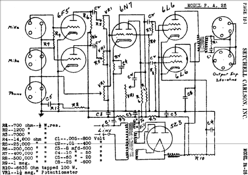 Amplifier PA 25 ; Setchell Carlson, (ID = 448738) Ampl/Mixer