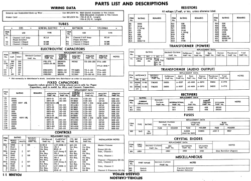 Chassis RP90A; Setchell Carlson, (ID = 557065) Ampl/Mixer