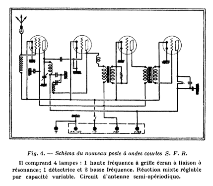 Récepteur Ondes Courtes à 4 lampes; Radiola marque (ID = 1859646) Radio