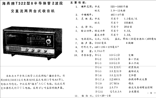 Haiyan 海燕 T322; Shanghai 101 上海一 (ID = 807079) Radio