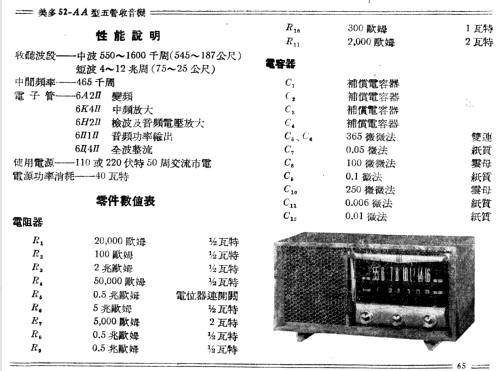 Meiduo 美多 52-AA; Shanghai 上海无线电... (ID = 777877) Radio