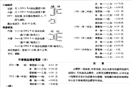 Meiduo 美多 Unknown Transistor Radio; Shanghai 上海无线电... (ID = 787706) Radio