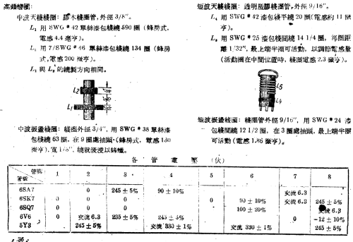 Shanghai 上海 152; Shanghai 上海无线电... (ID = 784367) Radio