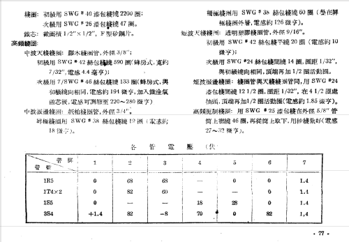 Shanghai 上海 354; Shanghai 上海无线电... (ID = 784612) Radio