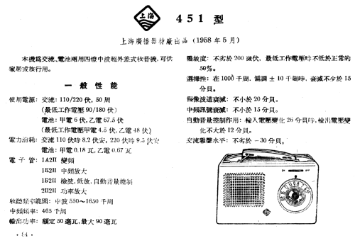 Shanghai 上海 451; Shanghai 上海无线电... (ID = 784655) Radio