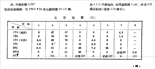 Shanghai 上海 471; Shanghai 上海无线电... (ID = 784668) Radio