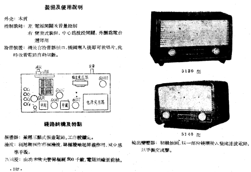 Zhongyuan 中原 5120; Shanghai 上海中原电... (ID = 787603) Radio