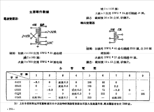 Zhongyuan 中原 5130; Shanghai 上海中原电... (ID = 787608) Radio