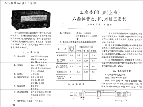 Gongnongbing 工农兵 601; Shanghai No.2 上海无线电 (ID = 776272) Radio