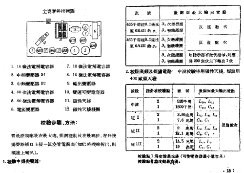 Shanghai 上海 131; Shanghai 上海广播器... (ID = 780606) Radio