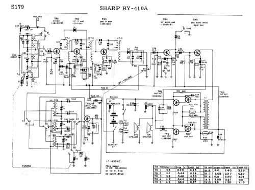 3 Band 10 Transistor BY-410A; Sharp; Osaka (ID = 1684916) Radio