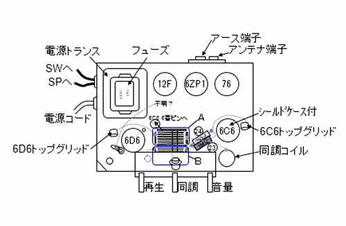 5H-12; Sharp; Osaka (ID = 2748674) Radio