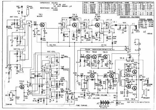 Deluxe 4-Band 13 Transistor BZ-23; Sharp; Osaka (ID = 1351494) Radio