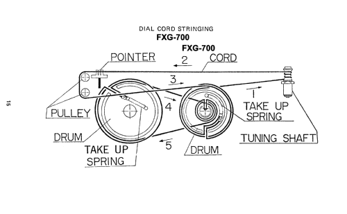 FXG-700; Sharp; Osaka (ID = 1318750) Radio