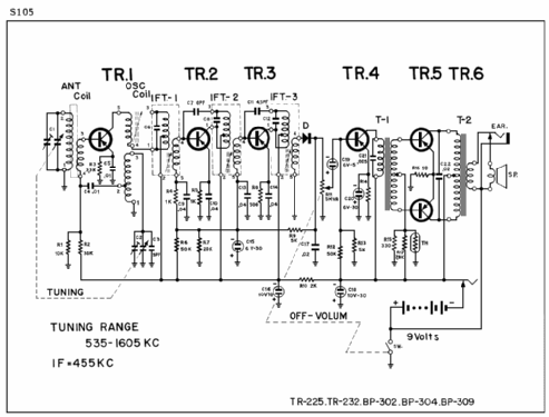 Wales Six Transistors BP-302; Sharp; Osaka (ID = 2802265) Radio