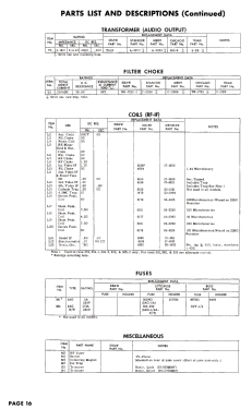 3521 Ch= 224 ; Shaw Television Corp (ID = 3162343) Televisión