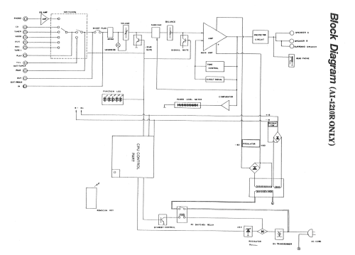 Stereo Integrated Amplifier AI-1210R; Sherwood, Chicago (ID = 1784752) Ampl/Mixer