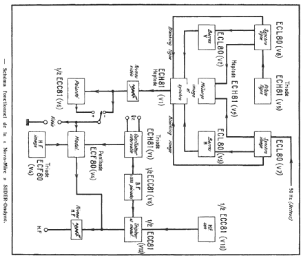 Nova-Mire Ondyne Série D; Sider-Ondyne, Sociét (ID = 506546) Equipment