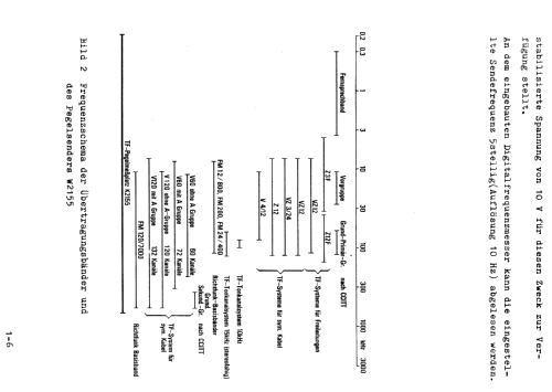 Pegelmesser/Pegelsender D2155/W2155; Siemens & Halske, - (ID = 1127541) Equipment