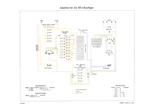 Artillerieempfänger AE3; Siemens-Austria WSW; (ID = 1684205) Galena