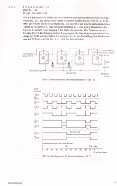 Fernschreib-Sendermesser 125; Siemens & Halske, - (ID = 2957895) Equipment