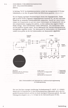 Fernschreib-Sendermesser 125; Siemens & Halske, - (ID = 2957555) Equipment