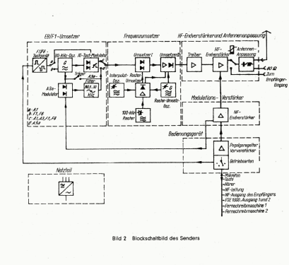 Kurzwellen-Sender 400 Watt Funk 435 S 313a; Siemens & Halske, - (ID = 2697565) Commercial Tr