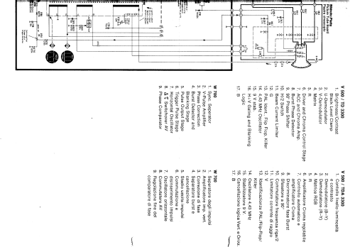Bildmeister FC742; Siemens & Halske, - (ID = 1340409) Televisore
