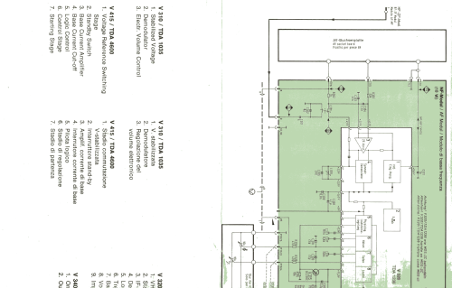 Bildmeister FC752; Siemens & Halske, - (ID = 1586994) Television