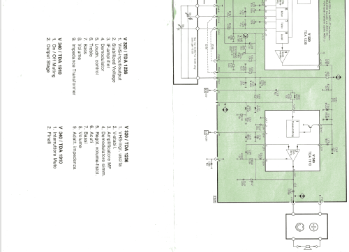 Bildmeister FS746; Siemens & Halske, - (ID = 1587382) Television