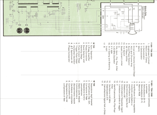 Bildmeister FS771; Siemens & Halske, - (ID = 1588589) Television