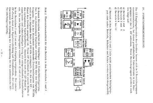 Funk E566 745E310; Siemens & Halske, - (ID = 80556) Commercial Re