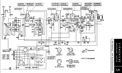 Jupiter 83GW; Siemens & Halske, - (ID = 821112) Radio