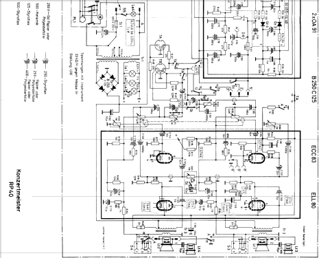 Stereo-Musiktruhe Konzertmeister I RP40; Siemens & Halske, - (ID = 331143) Radio