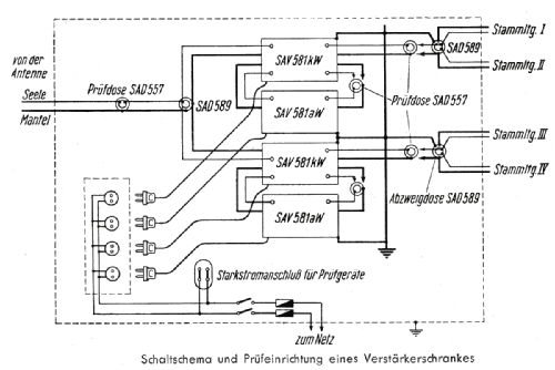 Kurzwellenverstärker SAV 581 kW; Siemens & Halske, - (ID = 1953297) RF-Ampl.