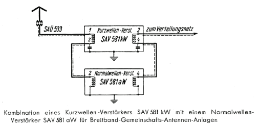 Kurzwellenverstärker SAV 581 kW; Siemens & Halske, - (ID = 1953299) RF-Ampl.
