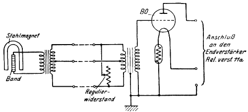 Mikrofon Vorverstärker Rel.verst.25a; Siemens & Halske, - (ID = 702505) Ampl/Mixer